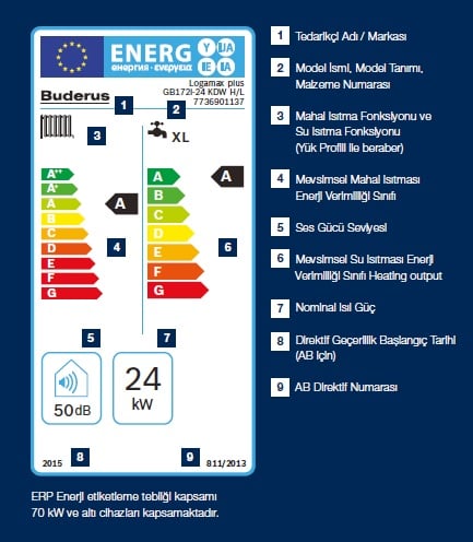 Buderus Gb172i 24 kw yoğuşmalı kombi erp etiketi